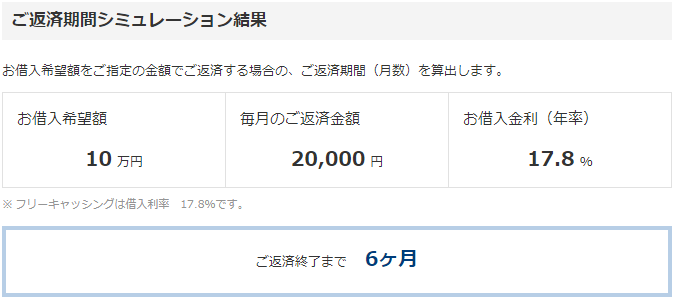 返済期間シュミレーション結果